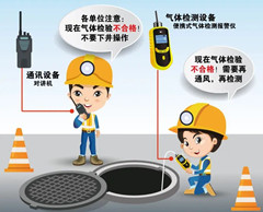 营山有限空间操作说明